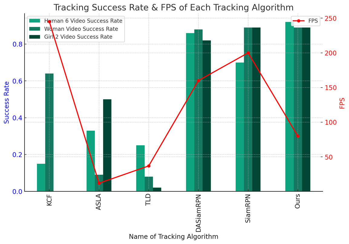 figures/t1.png