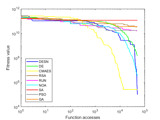 figures/Convergencias_F1.png
