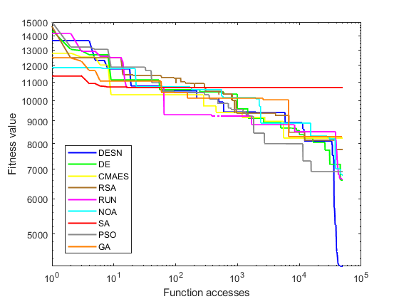 figures/Convergencias_F10.png