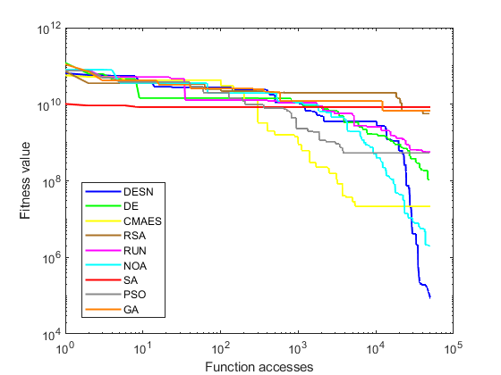 figures/Convergencias_F12.png