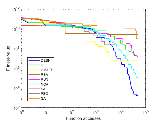 figures/Convergencias_F13.png