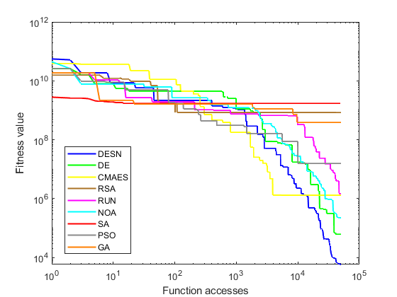 figures/Convergencias_F30.png