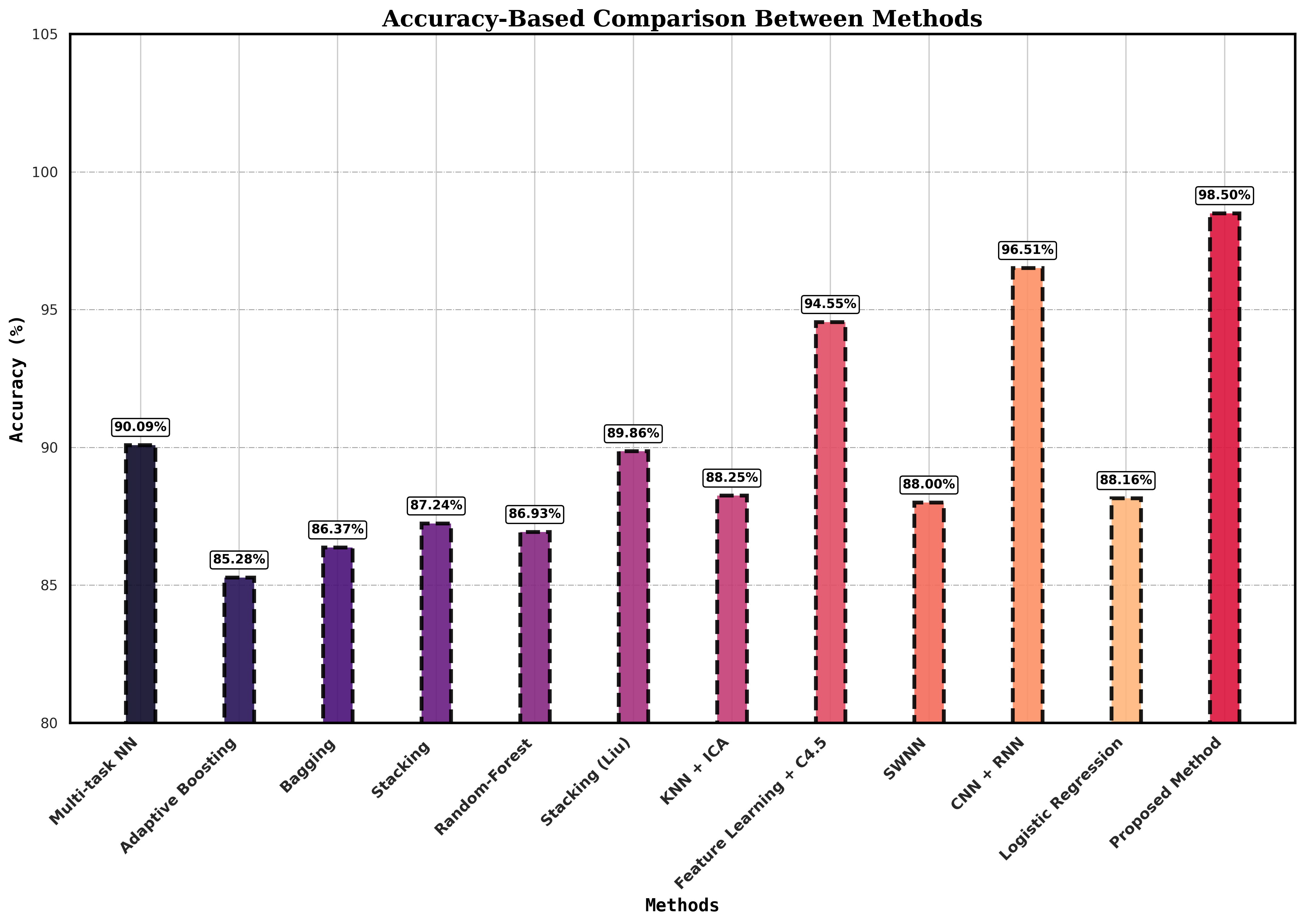 accuracy_comparison_plot.png