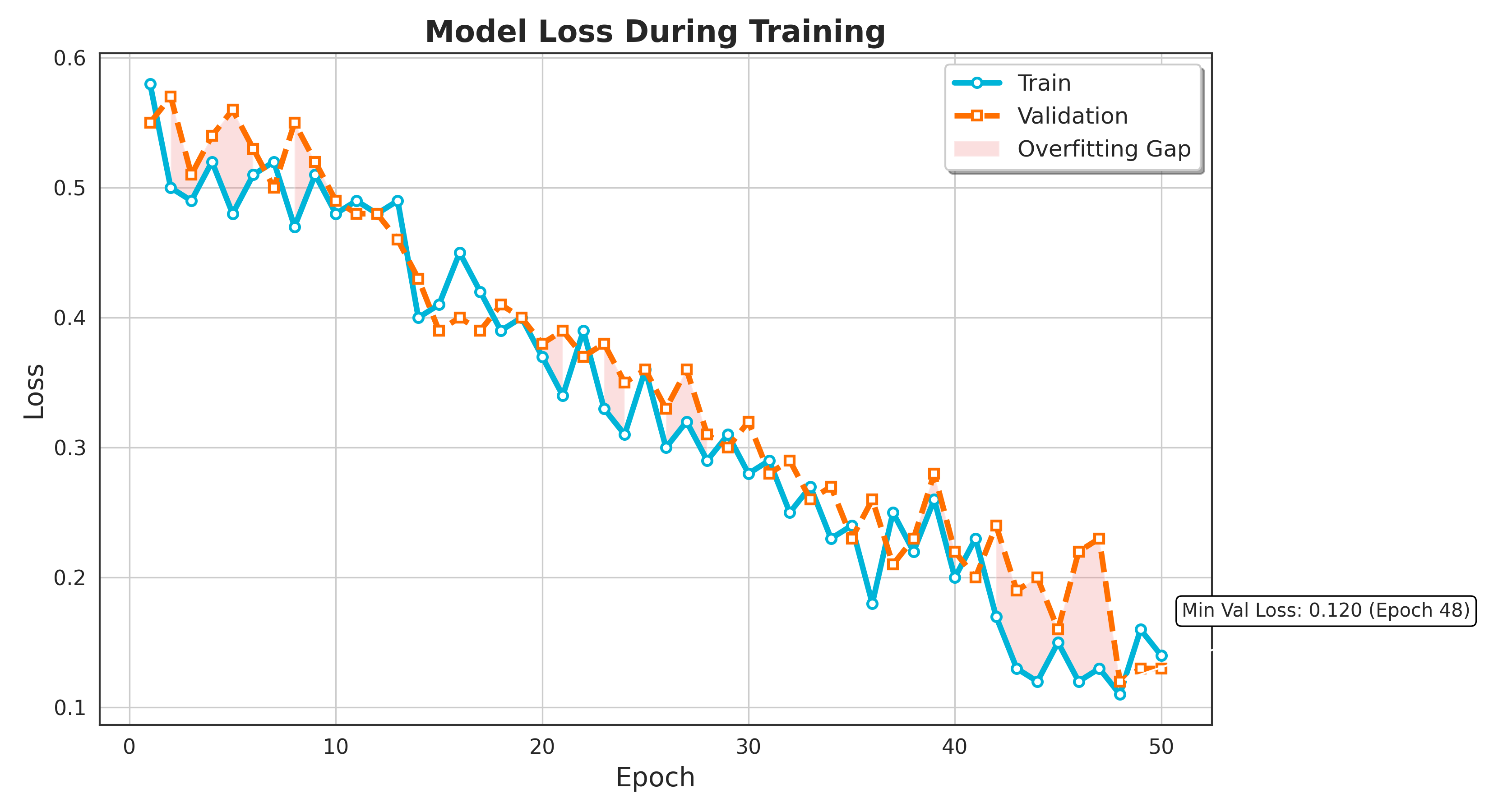 model_loss_plot.png