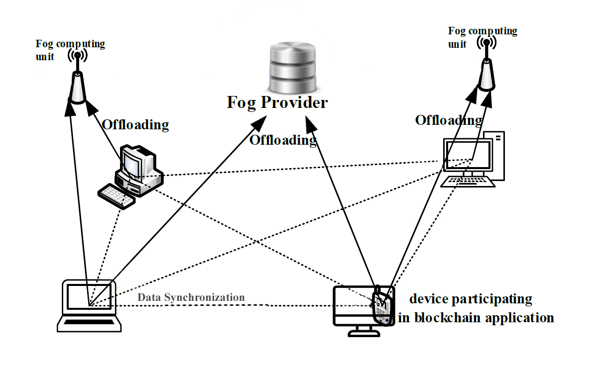 Enhanced Reinforcement Learning-Based Resource Scheduling for Secure Blockchain Networks in IIoT