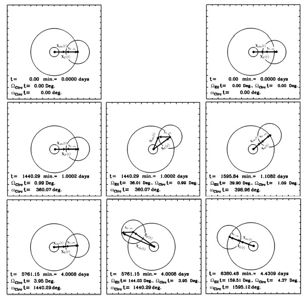 Calculation of Solar Position As Observed from Earth for Some Selected Cities in the Northern Hemisphere