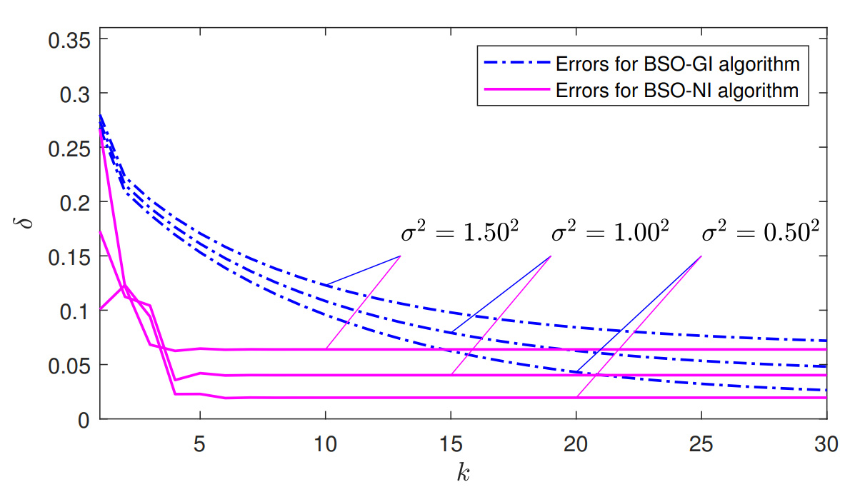 Iterative Estimation Algorithm for Bilinear Stochastic Systems by Using the Newton Search