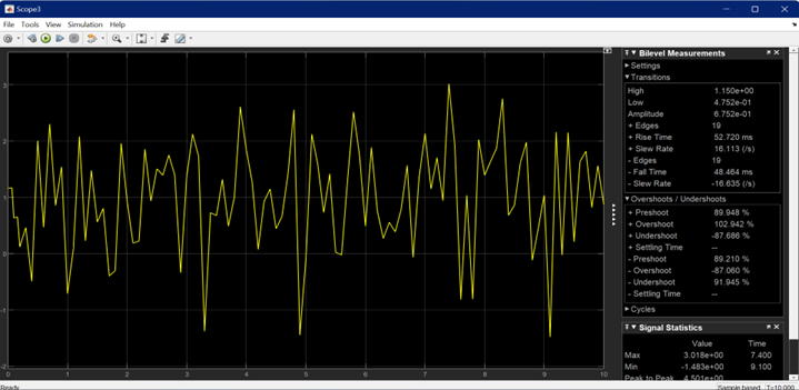 Linear Quadratic Regulator (LQR) and Linear Quadratic Tracking (LQT) Circuits on DC Motor BN12 Control