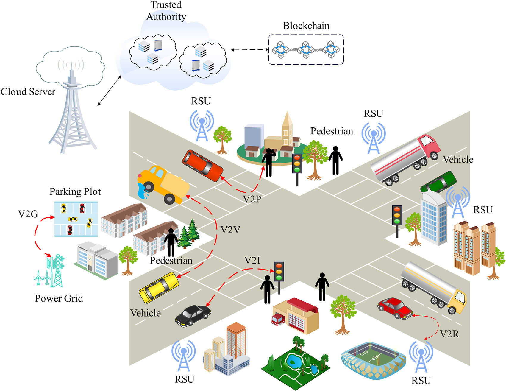 Enhancing Authentication Security in Internet of Vehicles: A Blockchain-Driven Approach for Trustworthy Communication