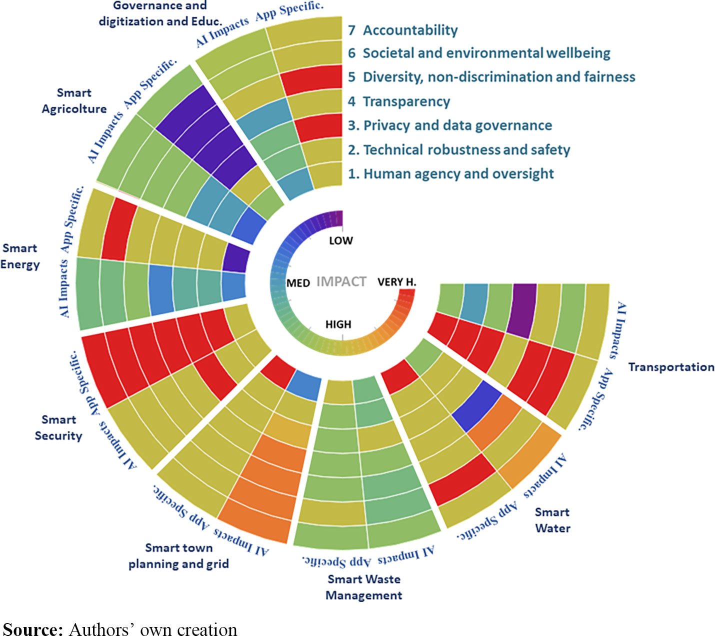 Navigating Ethical Challenges in 6G-Enabled Smart Cities: Privacy, Equity, and Governance