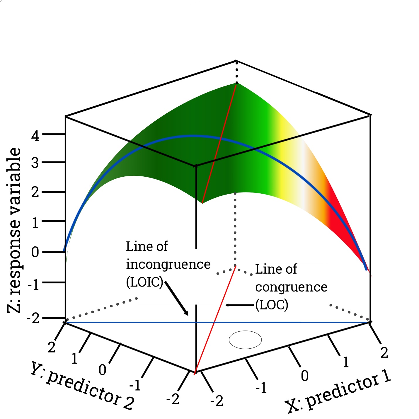 Forecasting Earthquake-induced Ground Movement under Seismic Activity Using Response Surface