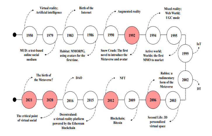 Metaverse Journey Exploring Requirements, Architectural Frameworks, Standards, Challenges and Vision