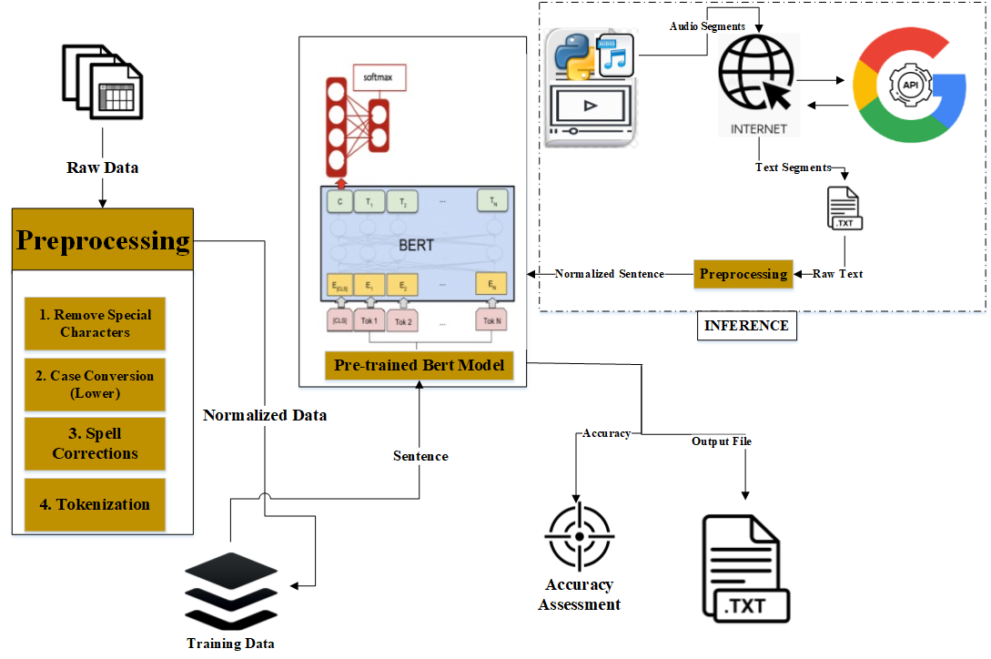 Boosting Viewer Experience with Emotion-Driven Video Analysis: A BERT-based Framework for Social Media Content
