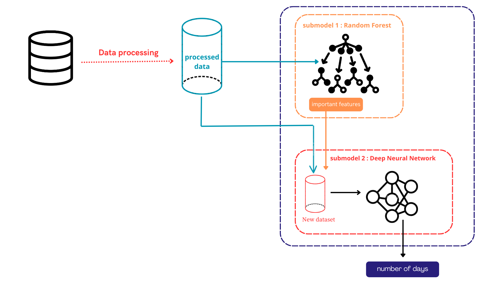 Optimizing ICU Resource Allocation During the COVID-19 Crisis: An AI-Driven Approach