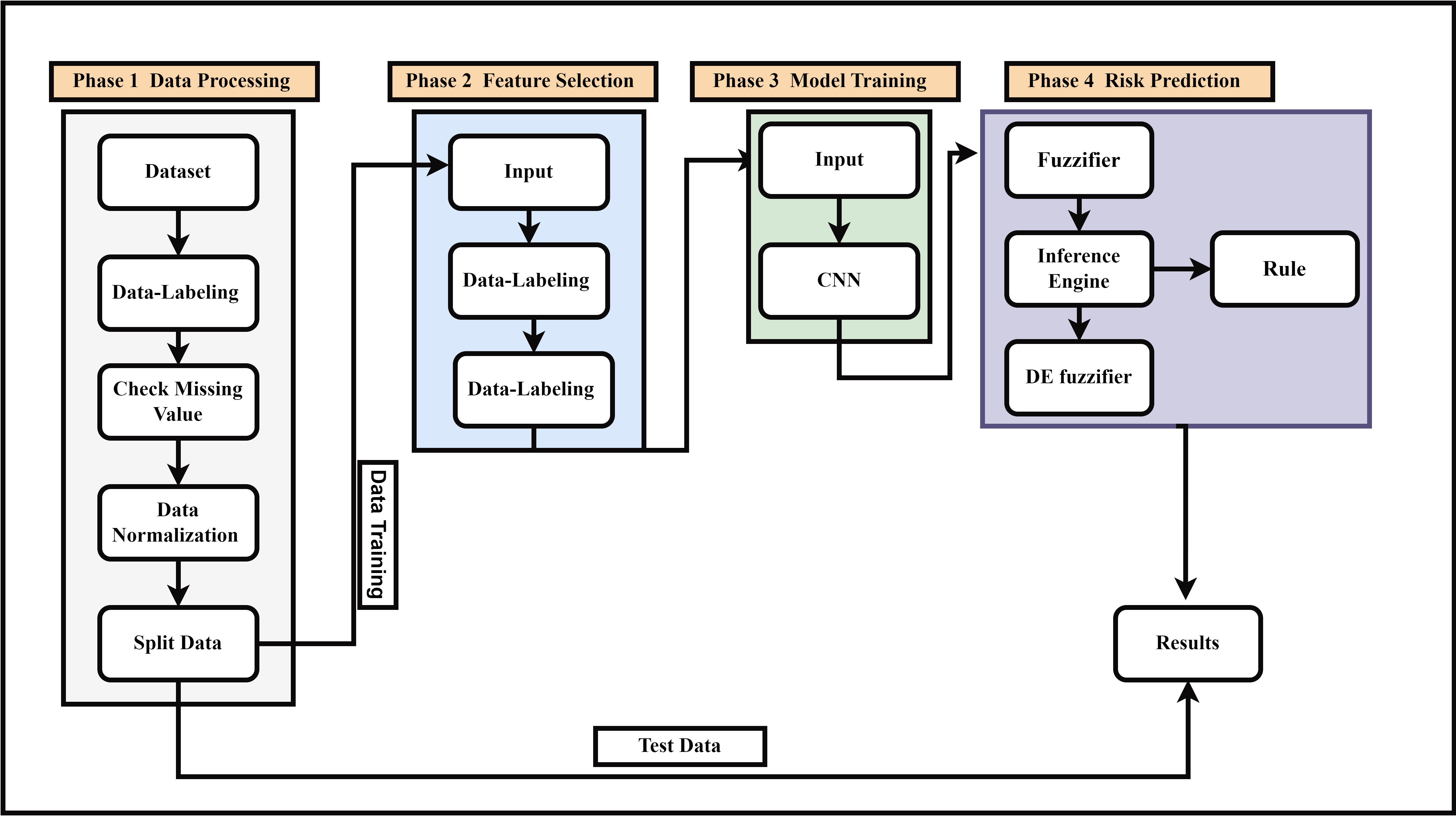 FuzzDL-HeartPredict: Heart Attack Risk Prediction using Fuzzy Logic and Deep Learning