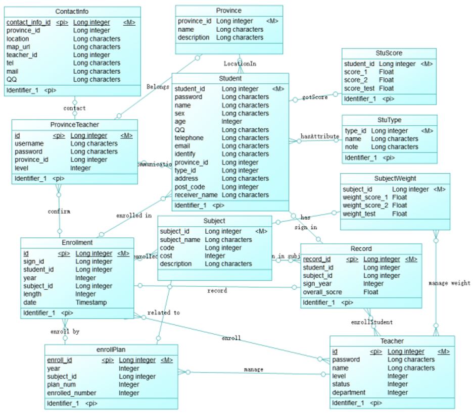 Design and Implementation of Private College Enrollment Management System Based on B/S Mode